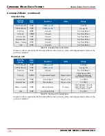 Предварительный просмотр 72 страницы AMCI SD17060E-K User Manual