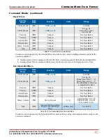 Предварительный просмотр 77 страницы AMCI SD17060E-K User Manual