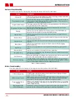 Preview for 8 page of AMCI SD17060E User Manual