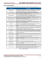 Preview for 15 page of AMCI SD17060E2 User Manual