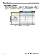 Preview for 44 page of AMCI SD17060E2 User Manual