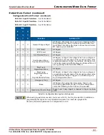 Preview for 63 page of AMCI SD17060E2 User Manual