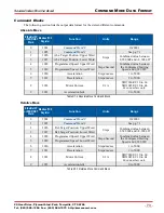 Preview for 73 page of AMCI SD17060E2 User Manual