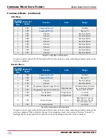 Preview for 74 page of AMCI SD17060E2 User Manual