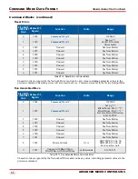 Preview for 80 page of AMCI SD17060E2 User Manual