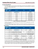 Preview for 82 page of AMCI SD17060E2 User Manual