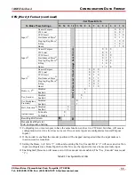 Preview for 55 page of AMCI SD4840EK User Manual