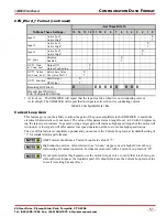 Preview for 57 page of AMCI SD4840EK User Manual