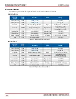 Preview for 64 page of AMCI SD4840EK User Manual