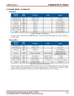 Preview for 65 page of AMCI SD4840EK User Manual