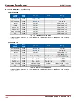 Preview for 66 page of AMCI SD4840EK User Manual