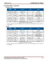 Preview for 67 page of AMCI SD4840EK User Manual