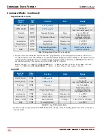 Preview for 68 page of AMCI SD4840EK User Manual