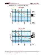 Preview for 6 page of AMCI SD7540A User Manual