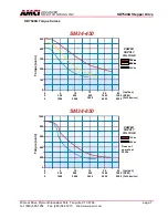 Preview for 7 page of AMCI SD7540A User Manual