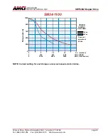 Preview for 8 page of AMCI SD7540A User Manual