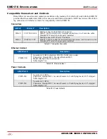 Предварительный просмотр 22 страницы AMCI SMD17K User Manual