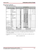 Предварительный просмотр 57 страницы AMCI SMD17K User Manual