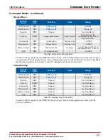 Предварительный просмотр 65 страницы AMCI SMD17K User Manual