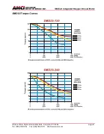 Предварительный просмотр 6 страницы AMCI SMD23 Series User Manual