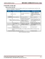 Preview for 21 page of AMCI SMD23E2 Series User Manual