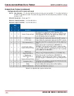 Preview for 64 page of AMCI SMD23E2 Series User Manual