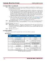 Preview for 74 page of AMCI SMD23E2 Series User Manual