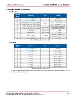 Preview for 75 page of AMCI SMD23E2 Series User Manual