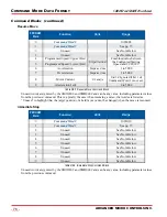 Preview for 76 page of AMCI SMD23E2 Series User Manual