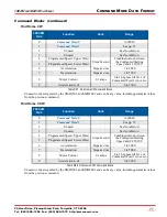 Preview for 77 page of AMCI SMD23E2 Series User Manual