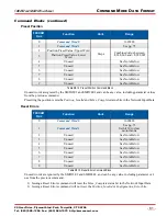 Preview for 81 page of AMCI SMD23E2 Series User Manual