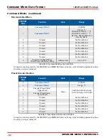 Preview for 82 page of AMCI SMD23E2 Series User Manual