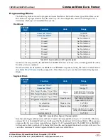 Preview for 83 page of AMCI SMD23E2 Series User Manual