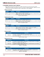 Preview for 24 page of AMCI SMD34K User Manual