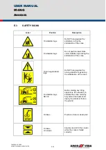 Предварительный просмотр 170 страницы Amco Veba 911NG 1S User Manual