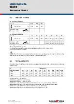 Предварительный просмотр 100 страницы Amco Veba 924NG User Manual