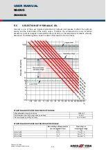 Предварительный просмотр 174 страницы Amco Veba 924NG User Manual