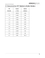 Preview for 9 page of AMCON EQ-6002 User Manual