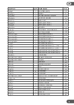 Preview for 9 page of Amcor DSR-12/20 User Manual