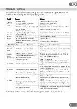 Preview for 10 page of Amcor SF 10000E User Manual