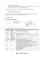 Предварительный просмотр 7 страницы Amcrest AMDV108116 User Manual