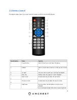 Предварительный просмотр 10 страницы Amcrest AMDV108116 User Manual