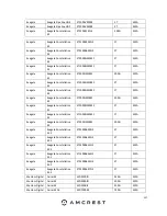 Preview for 137 page of Amcrest AMDV108116 User Manual