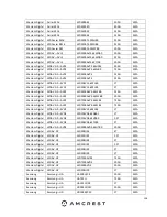 Preview for 138 page of Amcrest AMDV108116 User Manual