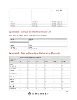 Preview for 141 page of Amcrest AMDV108116 User Manual