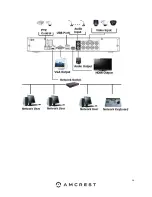 Preview for 14 page of Amcrest AMDVTENL8 User Manual