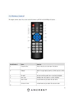 Preview for 15 page of Amcrest AMDVTENL8 User Manual