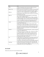 Preview for 46 page of Amcrest AMDVTENL8 User Manual