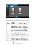 Preview for 138 page of Amcrest AMDVTENL8 User Manual