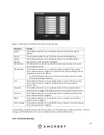 Preview for 159 page of Amcrest AMDVTENL8 User Manual